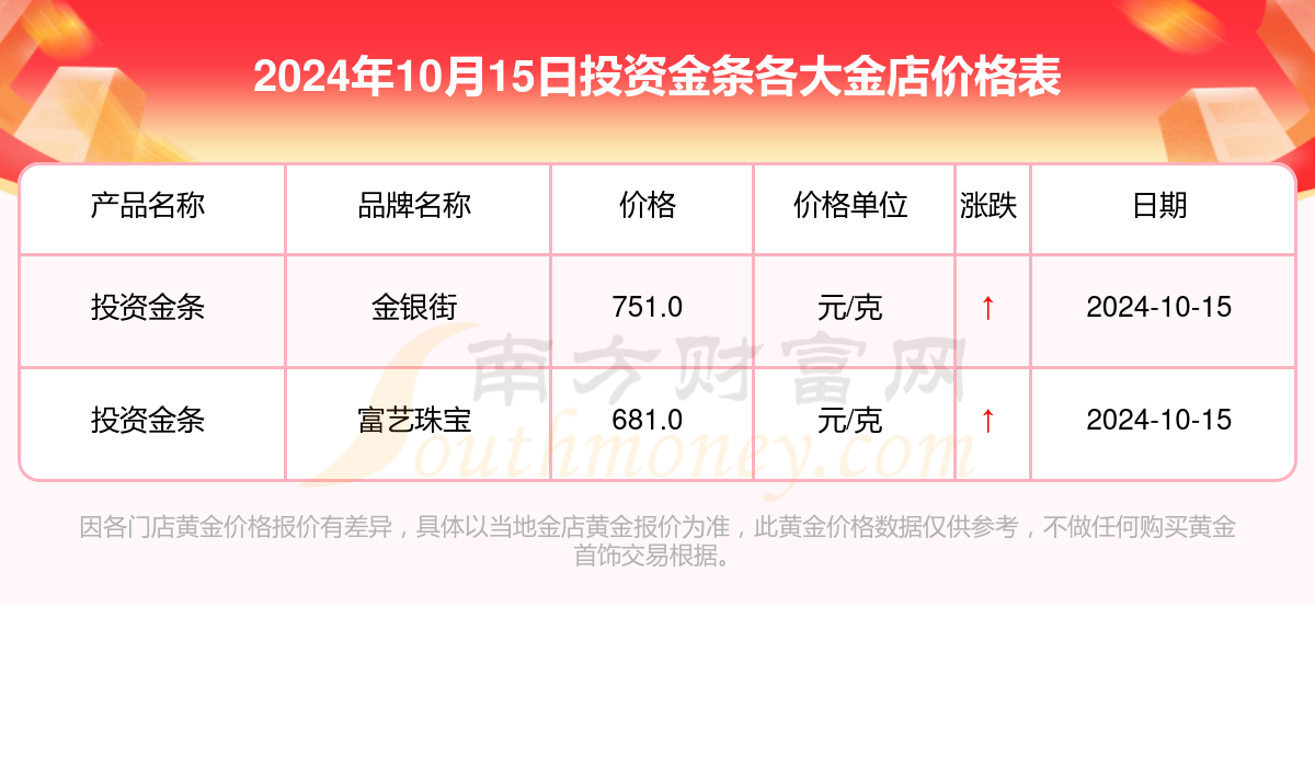今天是黄金价格多少(今天黄金价格多少钱一克官网) 今天是黄金价格多少(今天黄金价格多少钱一克官网)
