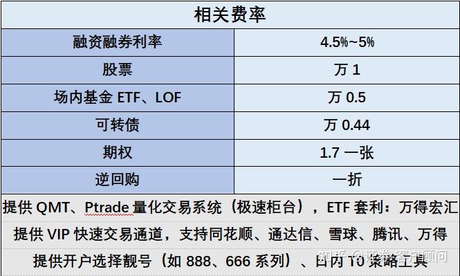 融资可以融多少(100万股票融资可以融多少) 融资可以融多少(100万股票融资可以融多少)
