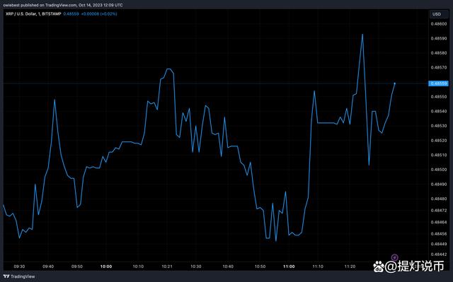 xrp最新走势(xrp价格走势)