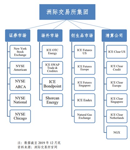 全球交易所综合排行榜(全球排名交易所)