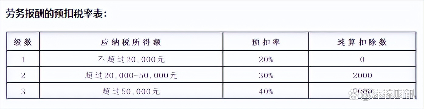 工资多少起要交税(工资在多少要交税)