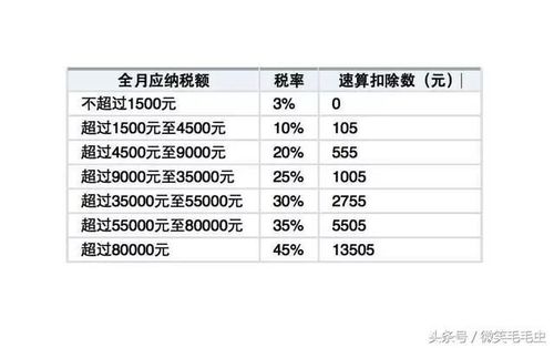 工资多少起要交税(工资在多少要交税)