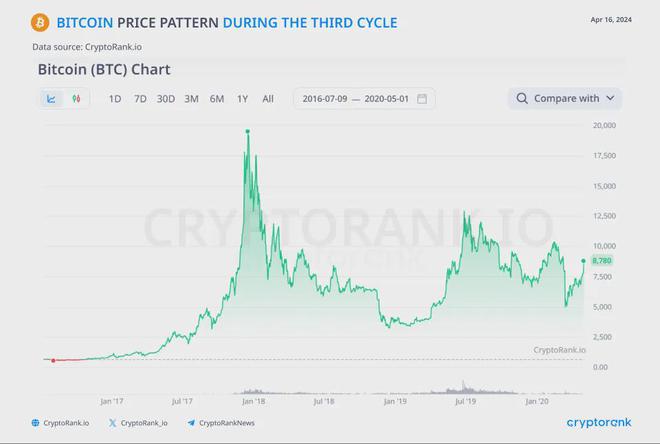比特币行情年走势图(比特币行情走势图非小号)