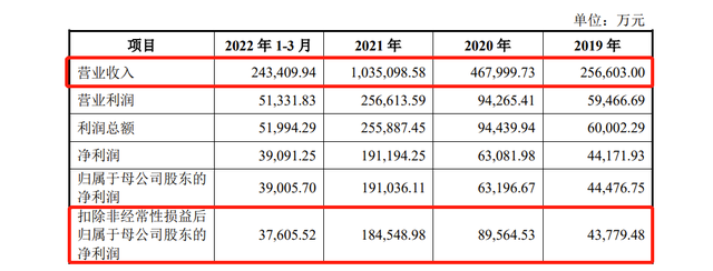 周转率多少合适(汽车行业应收账款周转率多少合适)