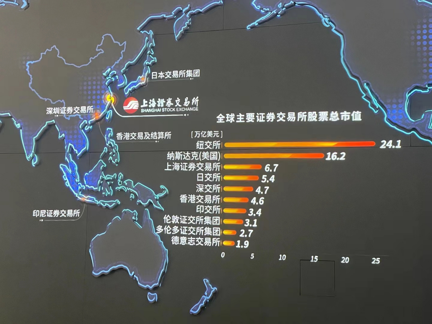 全球交易所综合排行榜(全球交易所排名查询) 全球交易所综合排行榜(全球交易所排名查询)