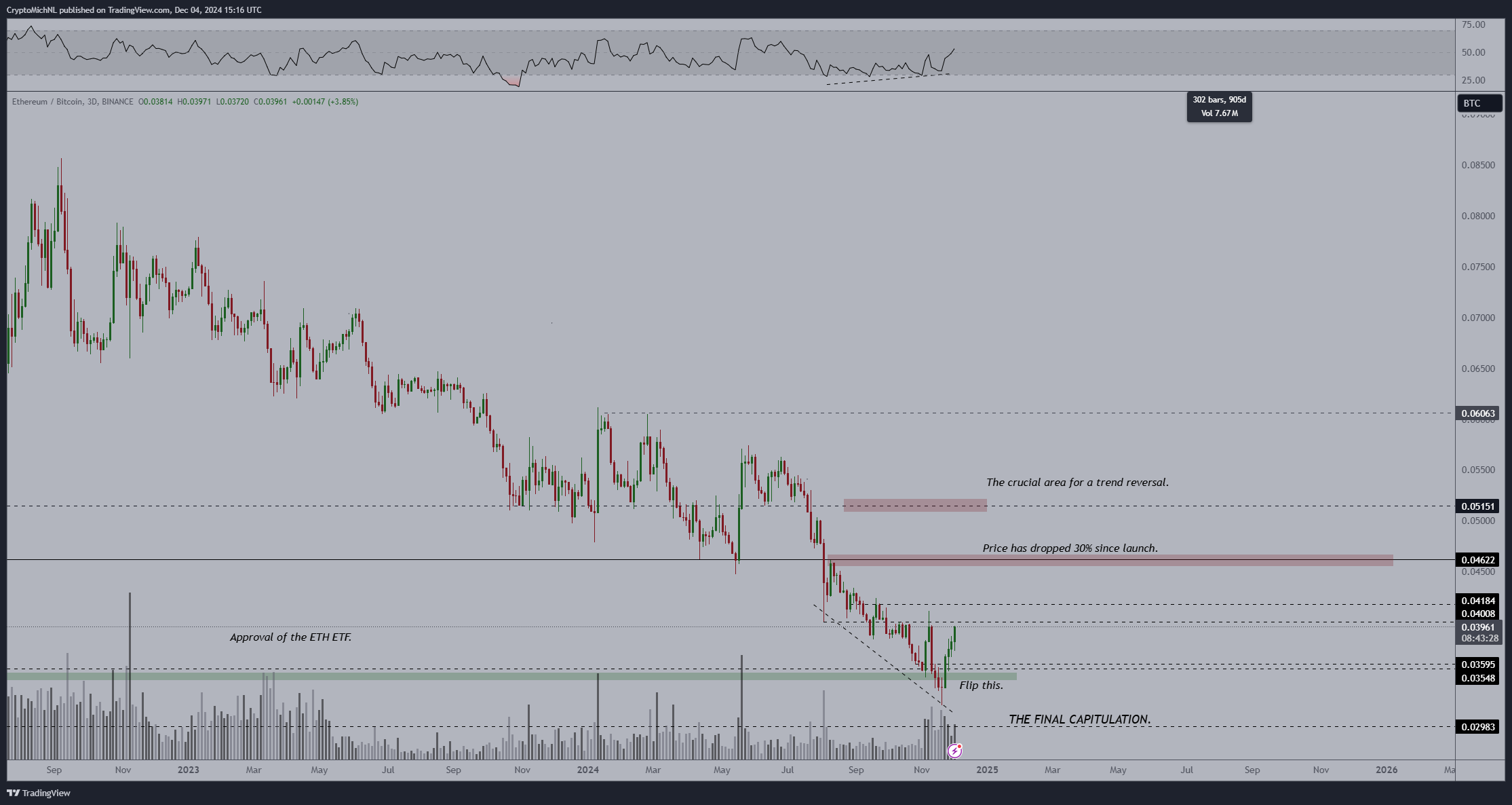 eth价格今日行情(eth价格今日行情 USDT)