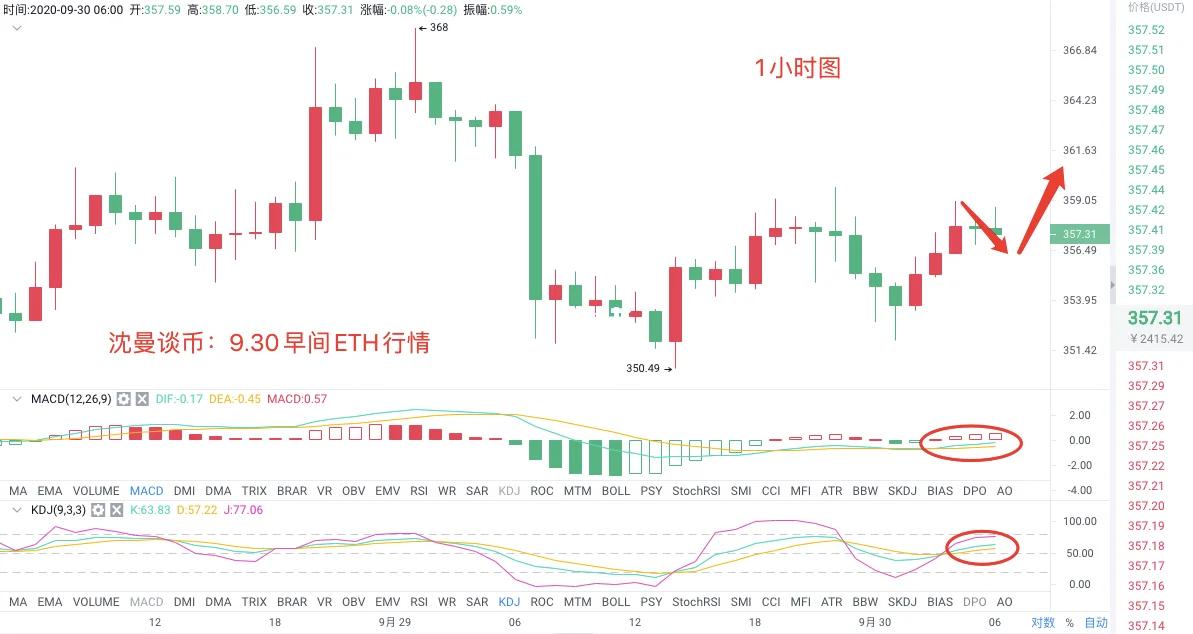 eth价格今日行情(eth价格今日行情 USDT)