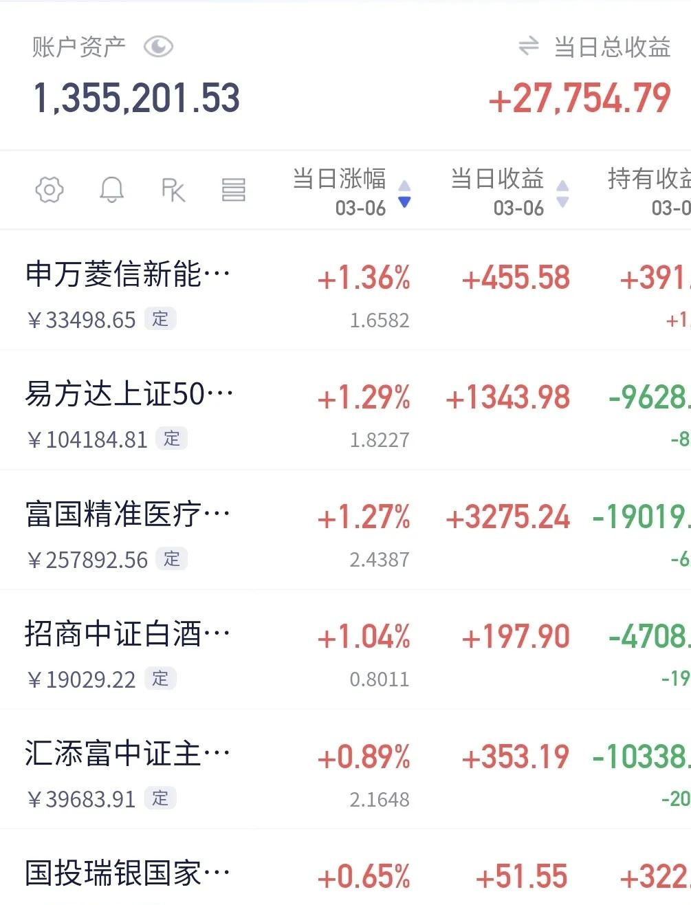 股票一手需要多少钱(股票交易一手是多少)