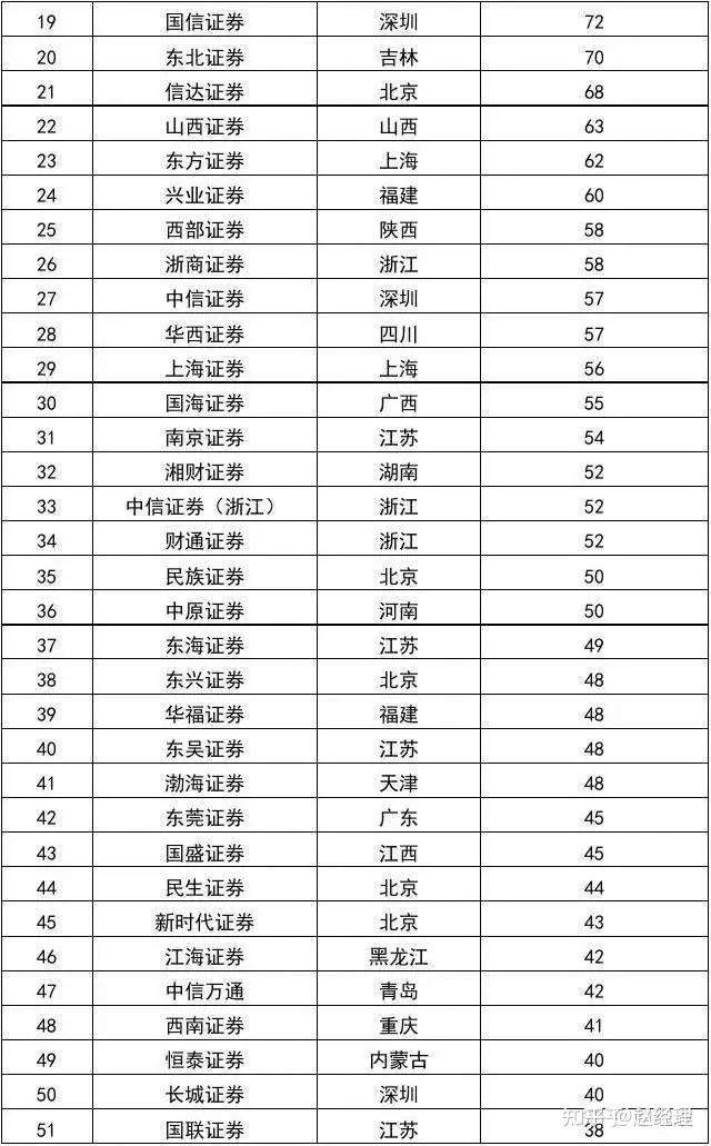 股票一手需要多少钱(股票交易一手是多少)