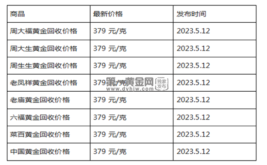 目前黄金的价格是多少钱一克(目前市场价黄金多少钱一克)