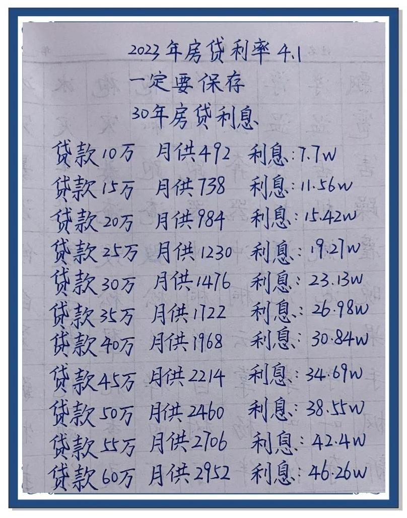 30万10的利息多少(30万利息十年多少钱) 30万10的利息多少(30万利息十年多少钱)