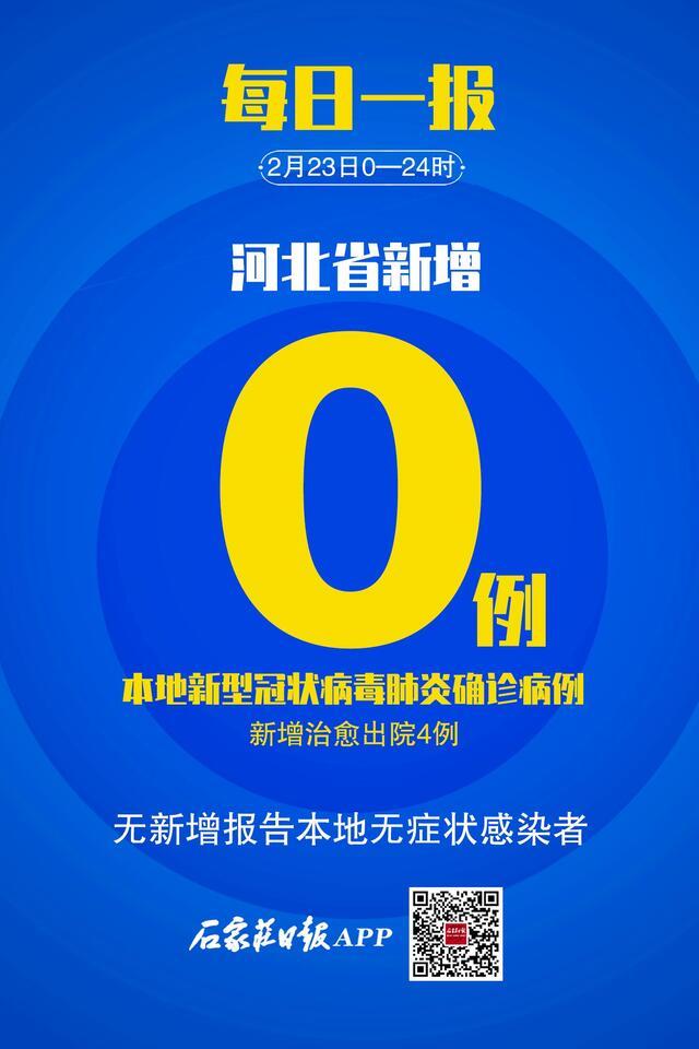23日新增肺炎多少人(23日新增肺炎多少人确诊) 23日新增肺炎多少人(23日新增肺炎多少人确诊)