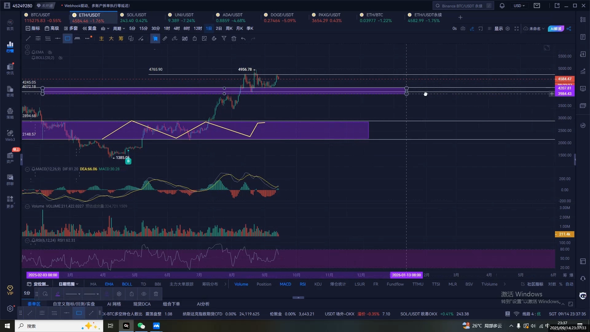 以太坊行情走势(以太坊行情走势分析)