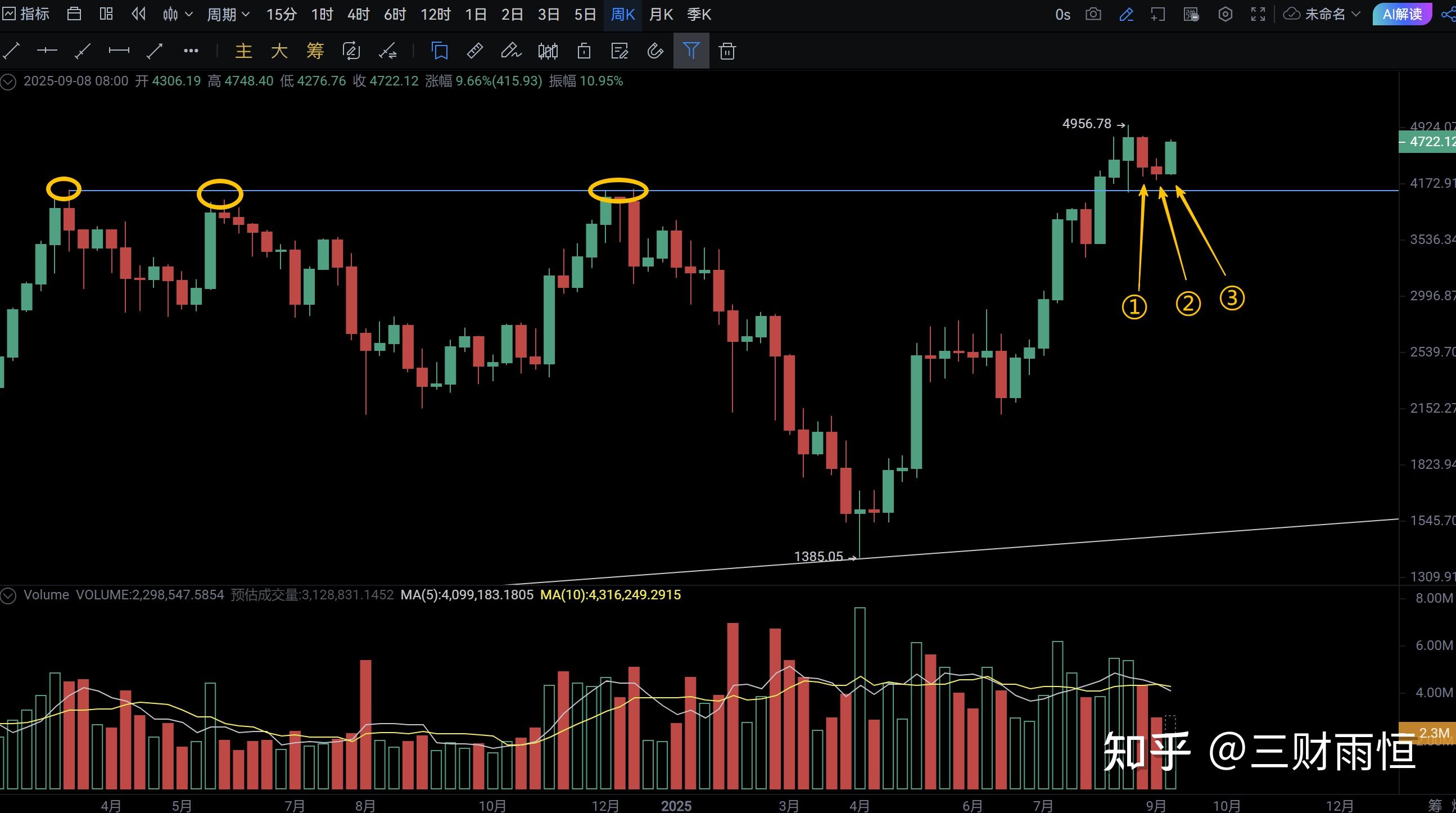 以太坊行情走势(以太坊行情走势分析)