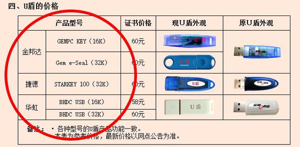 工商u盾多少钱(工行u盾收费2021)