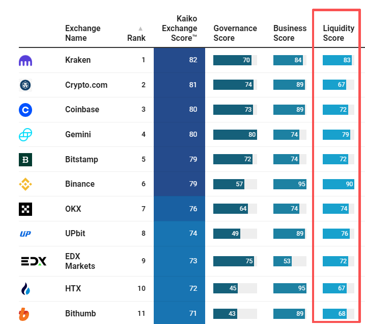 加密货币排行(加密货币app十大排名)
