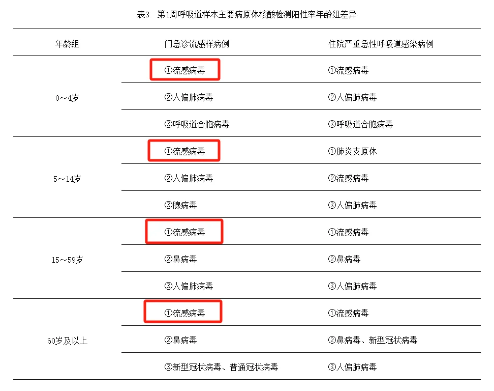 冠状病毒多少例今天(冠状病毒现在一共死多少人了) 冠状病毒多少例今天(冠状病毒现在一共死多少人了)