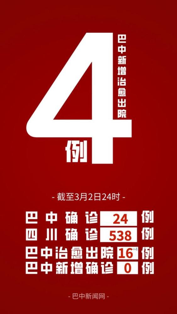 冠状病毒多少例今天(冠状病毒现在一共死多少人了) 冠状病毒多少例今天(冠状病毒现在一共死多少人了)