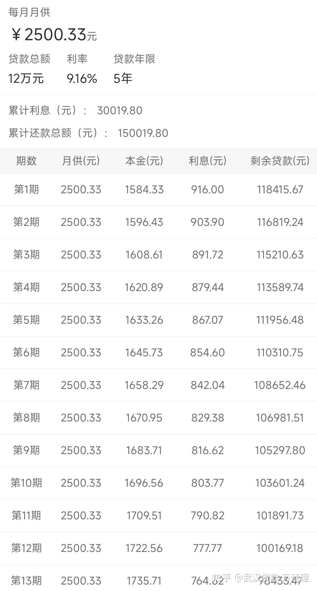 500贷款多少(银行贷款500块) 500贷款多少(银行贷款500块)