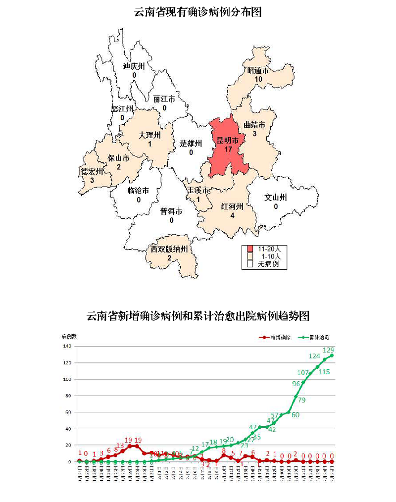 云南省有多少例新型肺炎(云南省有多少例新型肺炎患者)