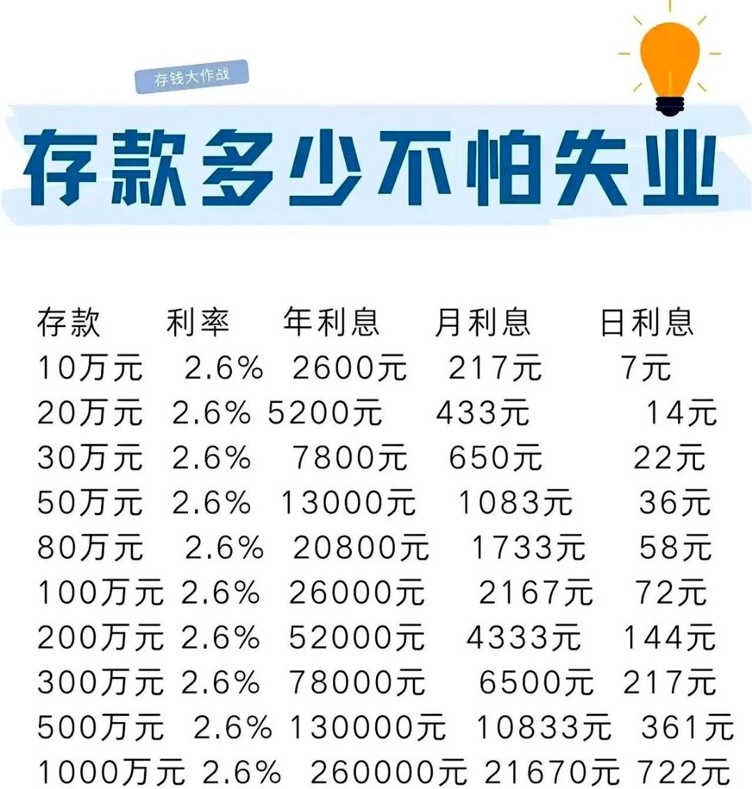 万的利息多少(利息万7)