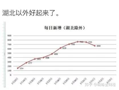 疫情央行投入了多少(此次疫情防控,中央投入了多少资金) 疫情央行投入了多少(此次疫情防控,中央投入了多少资金)