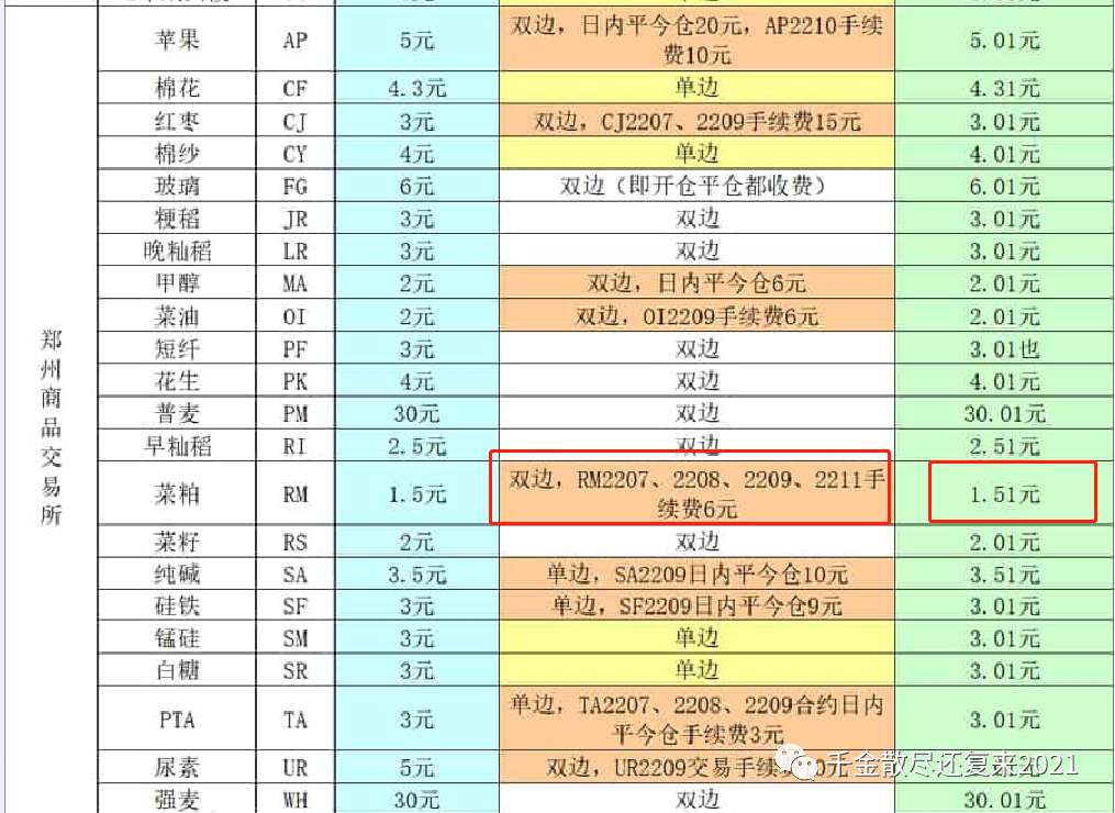 菜粕期货手续费多少(菜粕 期货) 菜粕期货手续费多少(菜粕 期货)