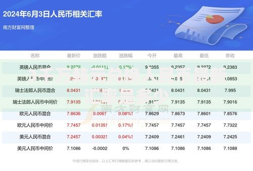 今日韩币兑换人民币汇率是多少(今天韩币兑换率人民币汇率) 今日韩币兑换人民币汇率是多少(今天韩币兑换率人民币汇率)