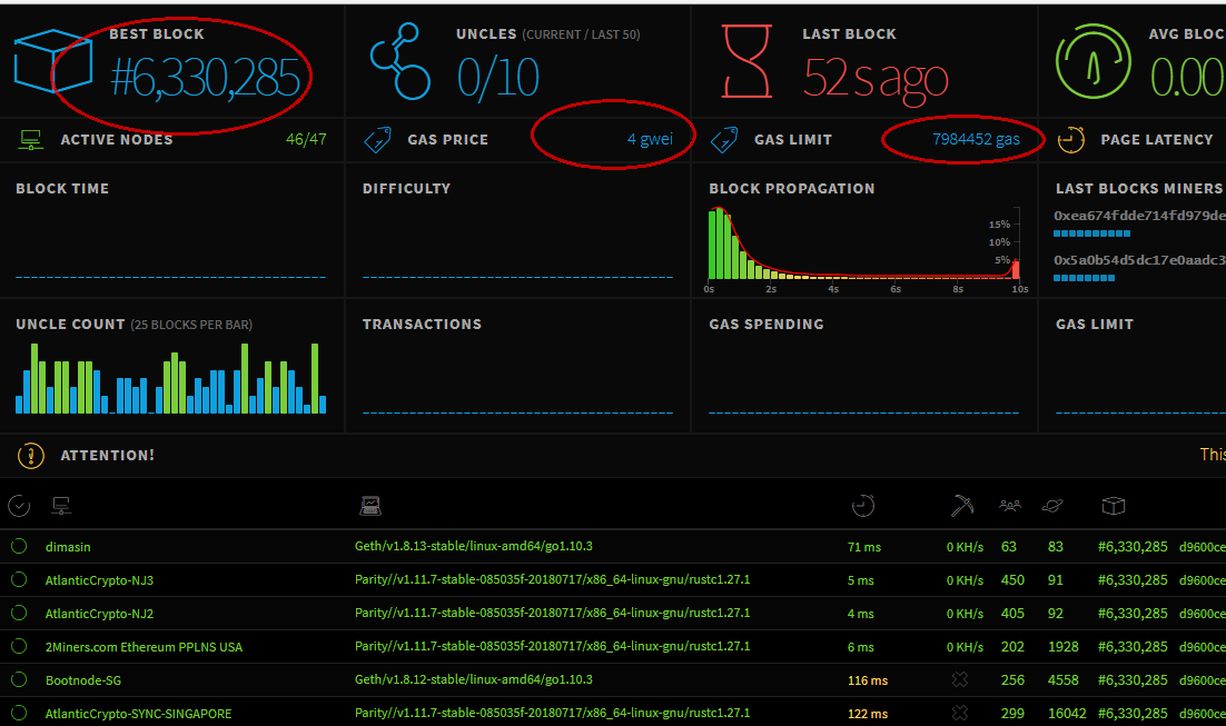 以太坊官方浏览器(以太坊浏览器etherscanio) 以太坊官方浏览器(以太坊浏览器etherscanio)