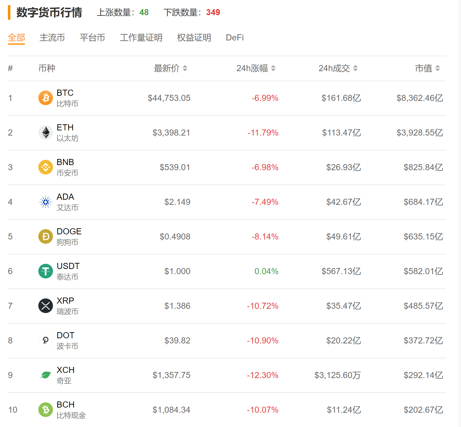 虚拟币平台下载(币圈交易平台app排名前十) 虚拟币平台下载(币圈交易平台app排名前十)