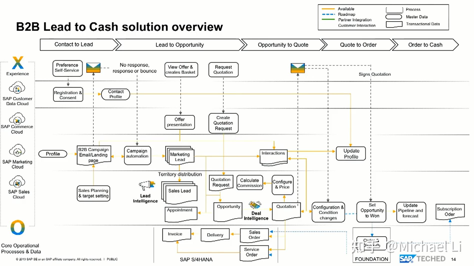 ltc吧(ltc流程是什么意思) ltc吧(ltc流程是什么意思)