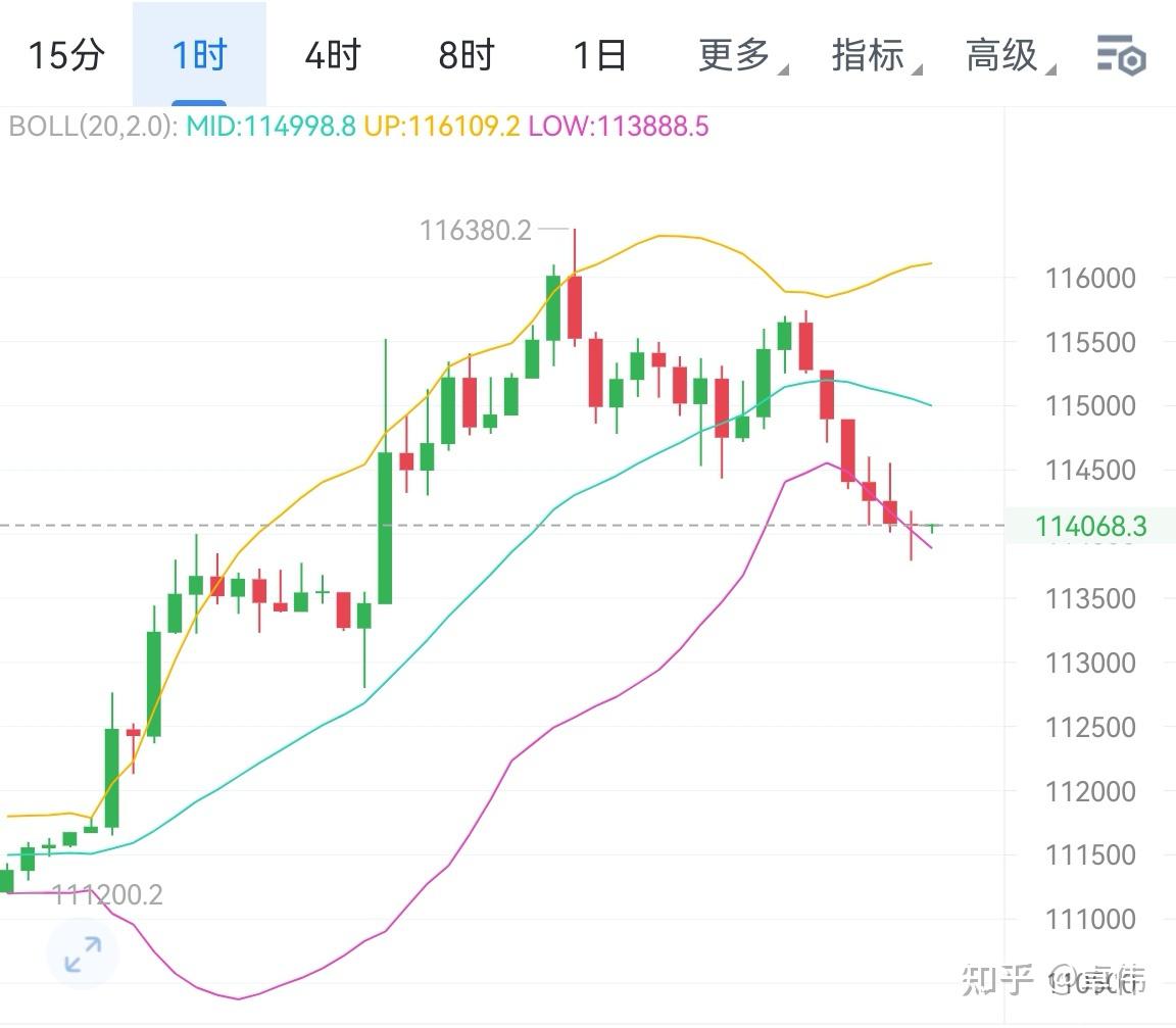 btc行情分析(btc行情分析app) btc行情分析(btc行情分析app)