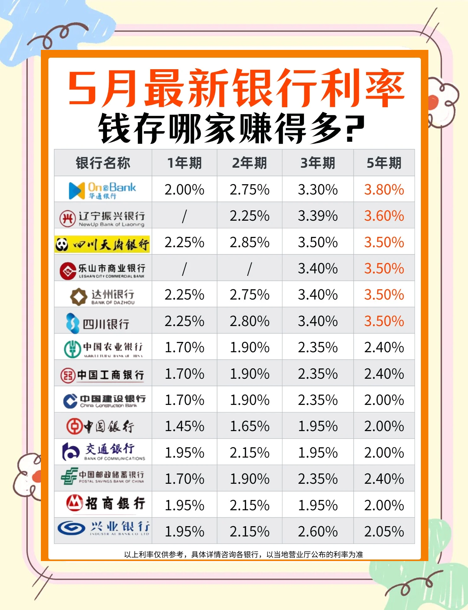 2015年利率多少(2015 利率) 2015年利率多少(2015 利率)