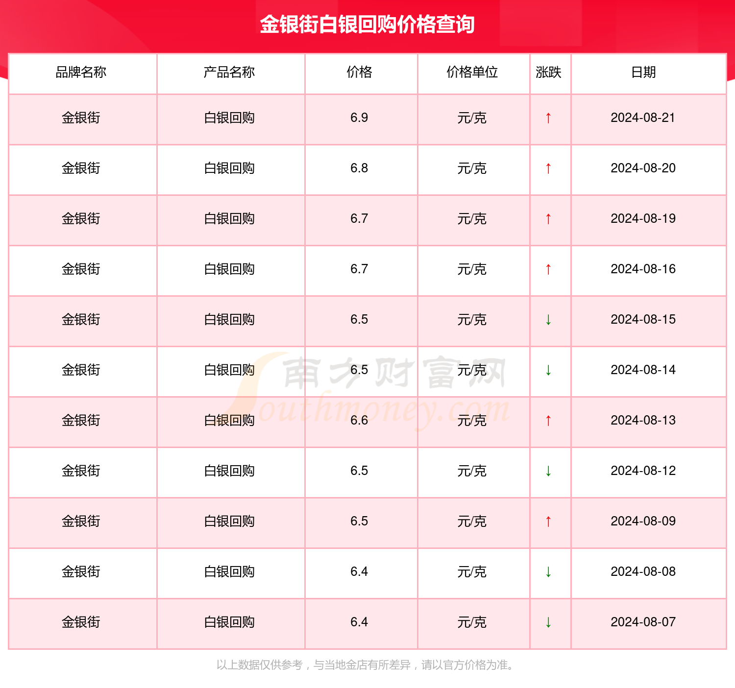 925的银多少钱一克(925的银多少钱一克?) 925的银多少钱一克(925的银多少钱一克?)