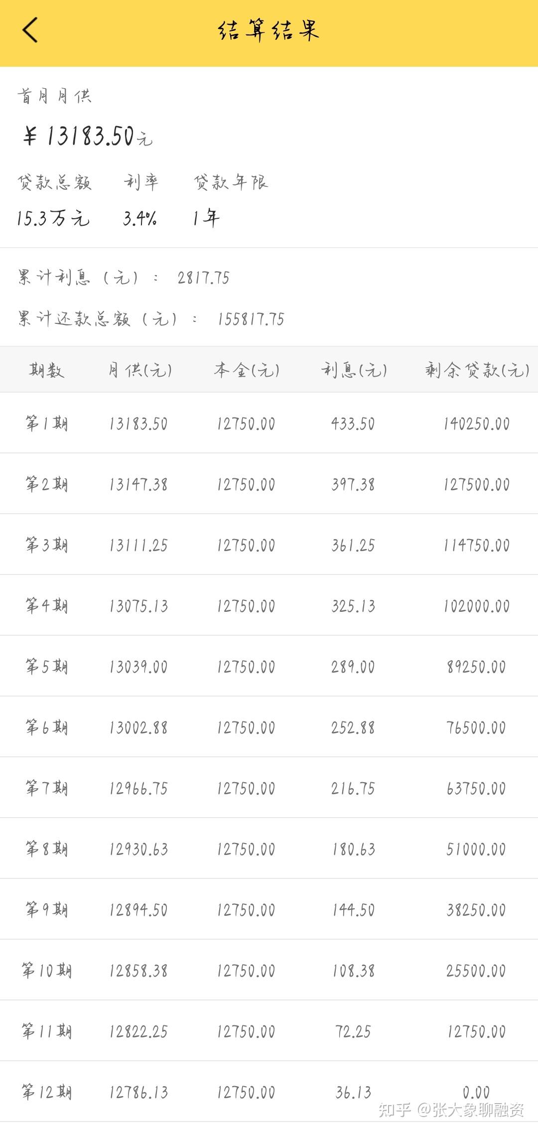 2015利息是多少钱(2015年利息标准) 2015利息是多少钱(2015年利息标准)