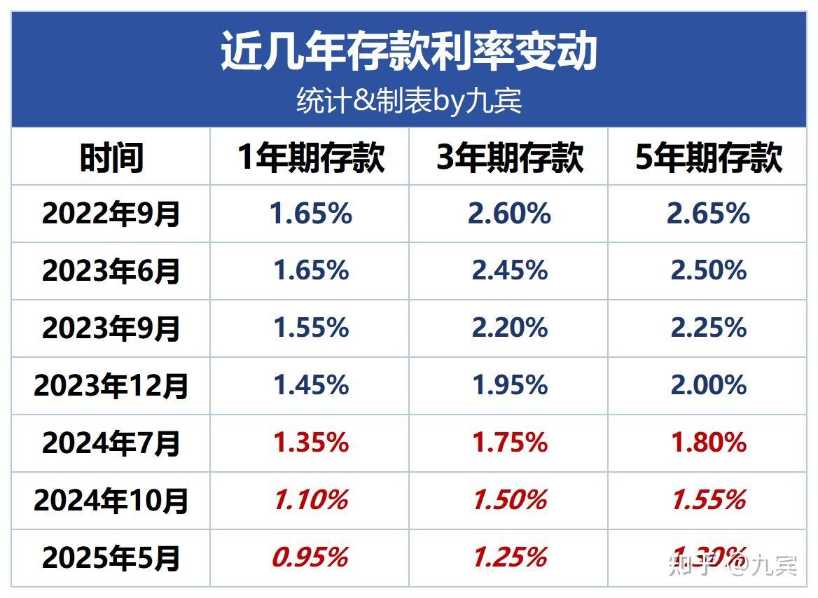 零存整取利率多少(零存整取利息多少2020) 零存整取利率多少(零存整取利息多少2020)