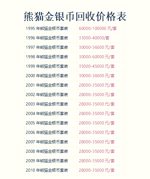 数字货币价格(数字货币价格排行)
