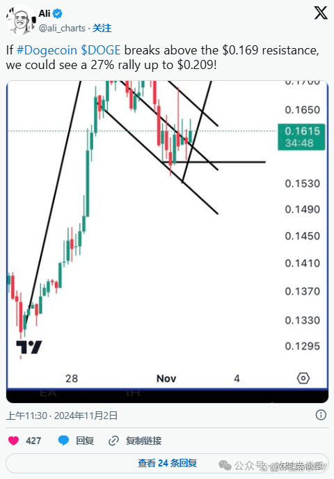 狗币最新价格(狗币最新价格表) 狗币最新价格(狗币最新价格表)