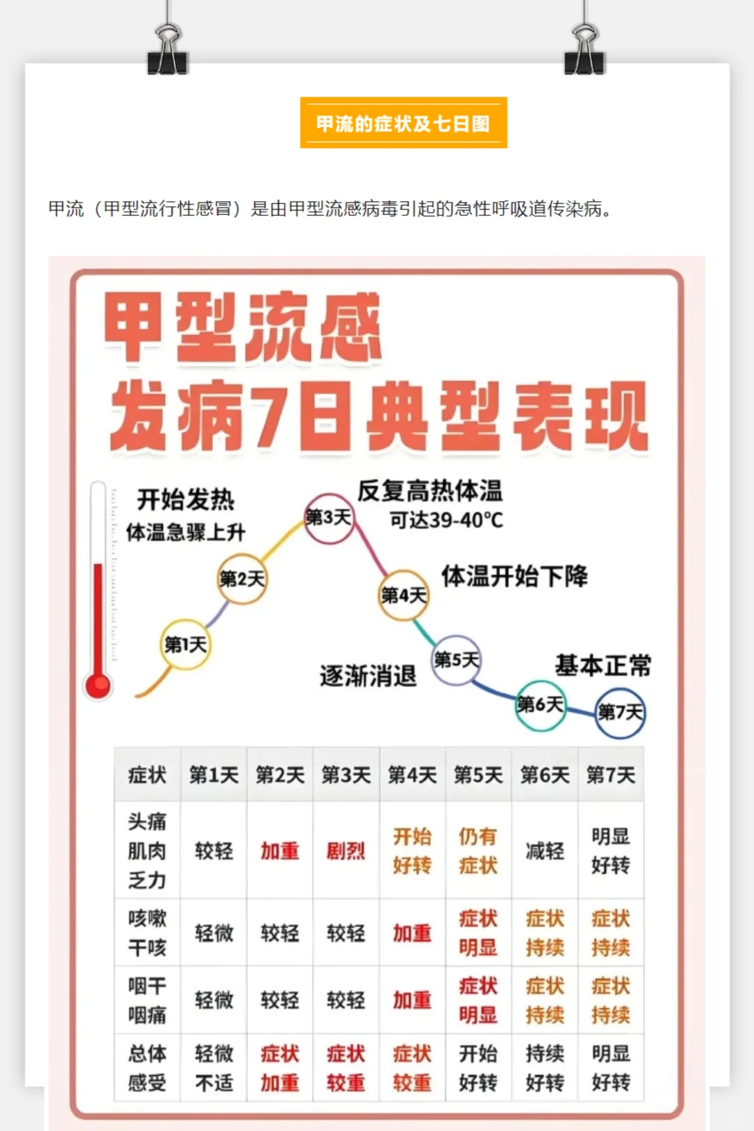 流感每年多少人感染(流感每年死亡率多少)