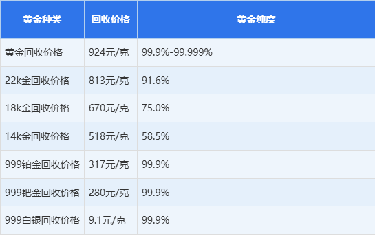收购黄金多少钱(高价收购黄金) 收购黄金多少钱(高价收购黄金)