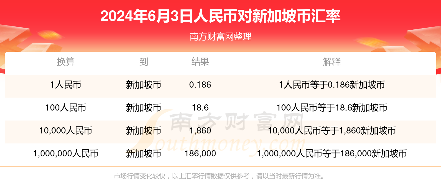 加币汇率多少(加币汇率走势预测分析) 加币汇率多少(加币汇率走势预测分析)