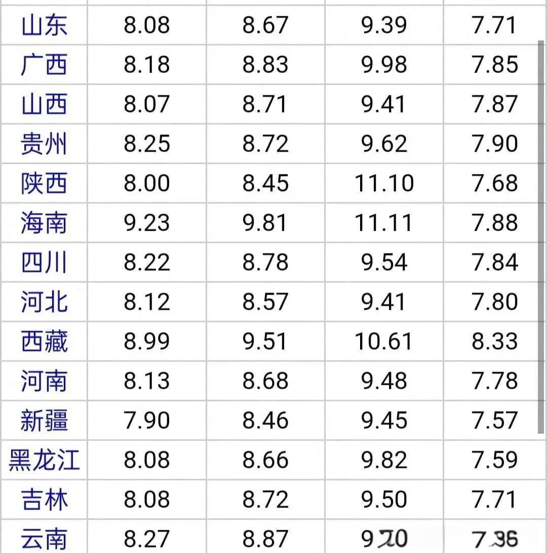 93油多少钱(93的油一公里要多少钱)