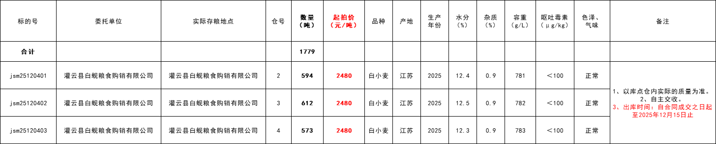麦子多少钱斤(麦子每斤多少钱) 麦子多少钱斤(麦子每斤多少钱)