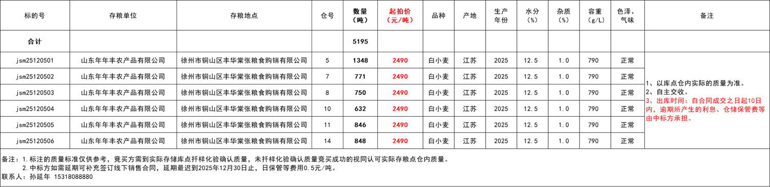 麦子多少钱斤(麦子每斤多少钱) 麦子多少钱斤(麦子每斤多少钱)