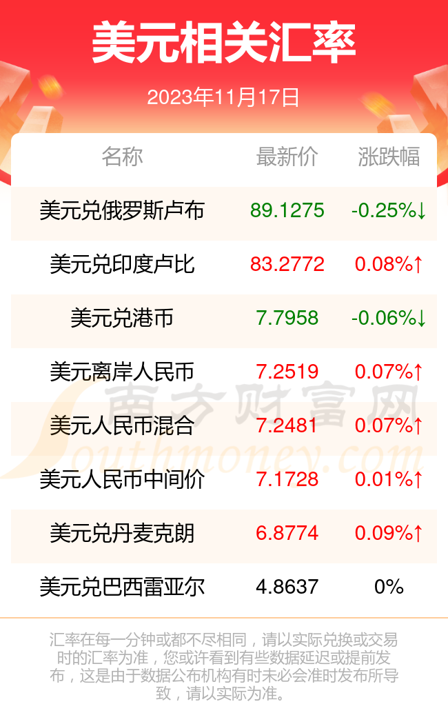 美元多少(美元多少钱)